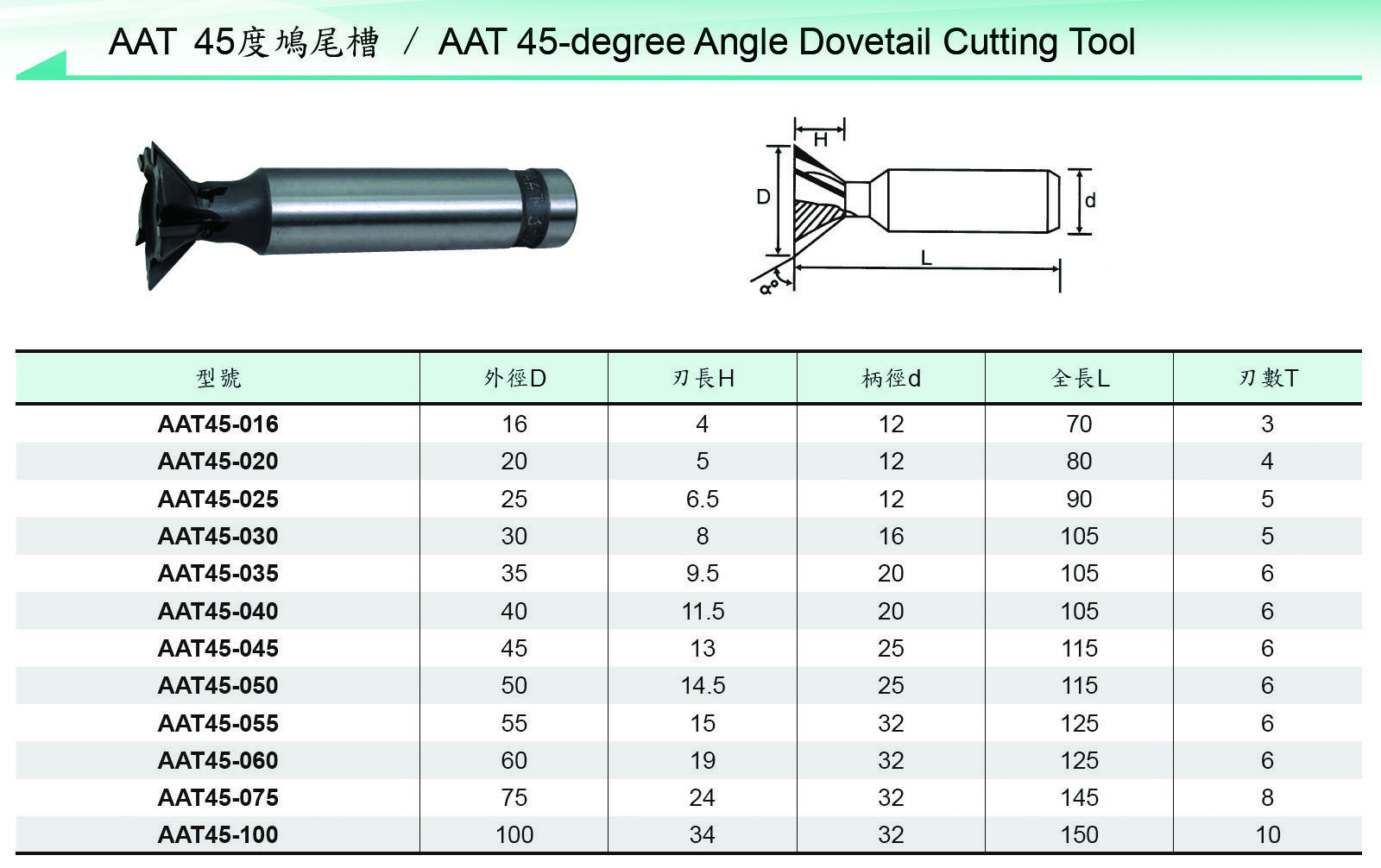 Carbide Tipped Cutter Tool