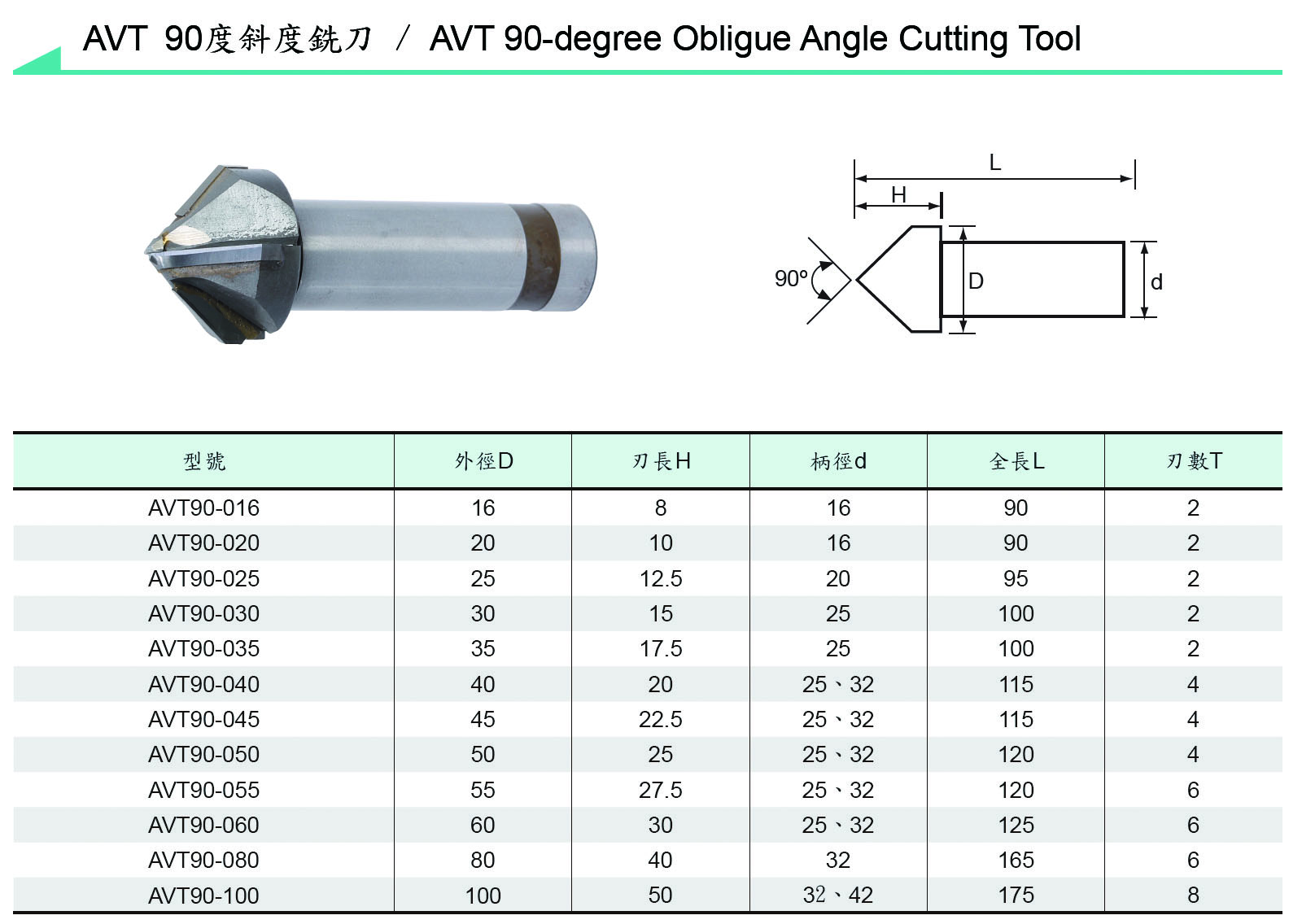 Carbide Tipped Cutter Tool